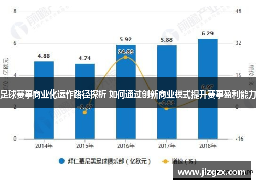 足球赛事商业化运作路径探析 如何通过创新商业模式提升赛事盈利能力